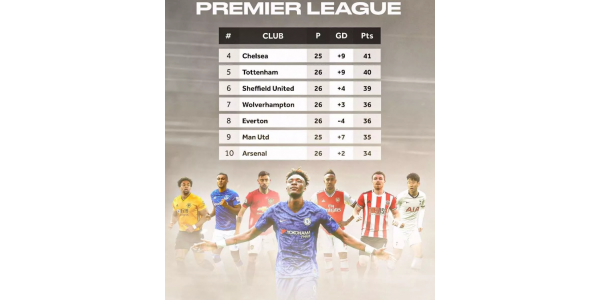 José Mourinho osuu Tottenham Hotspuriin saadakseen Mestarien liigan José Mourinho osuu Tottenham Hotspuriin saadakseen Mestarien liigan