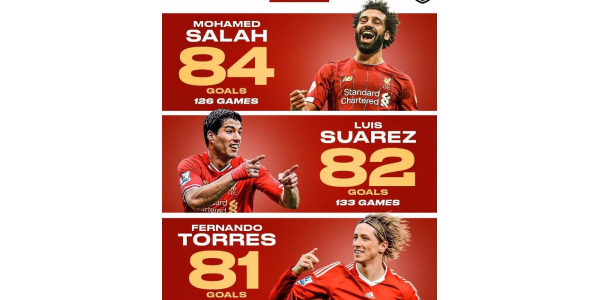 Liverpool on johtanut 10 pisteellä