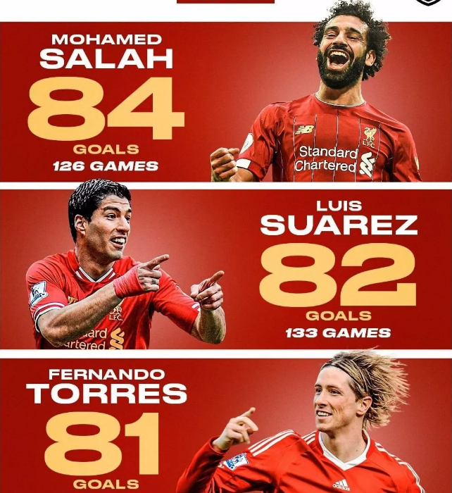 Liverpool on johtanut 10 pisteellä